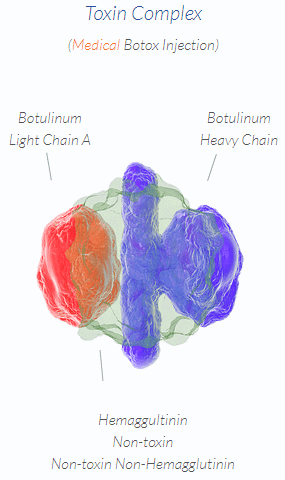 toxin complex